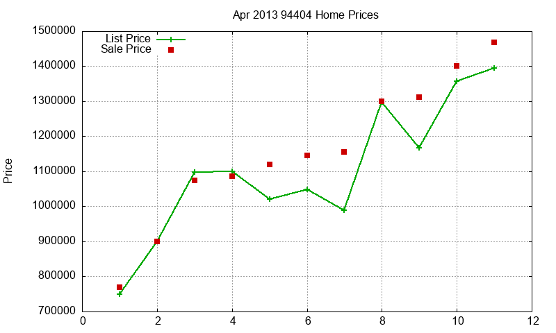 94404 Homes Just Sold 2013-04