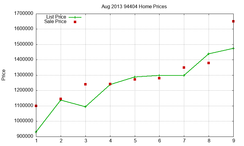 94404 Homes Just Sold 2013-08