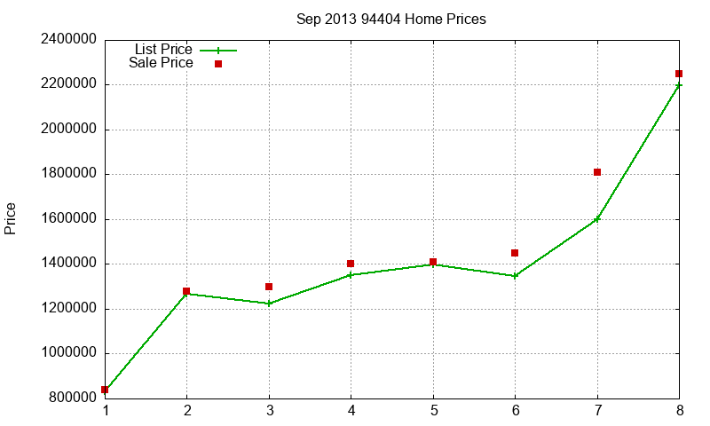 94404 Homes Just Sold 2013-09 94404 Homes Just Sold 2013-09