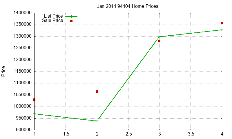94404 Homes Just Sold 2014-01