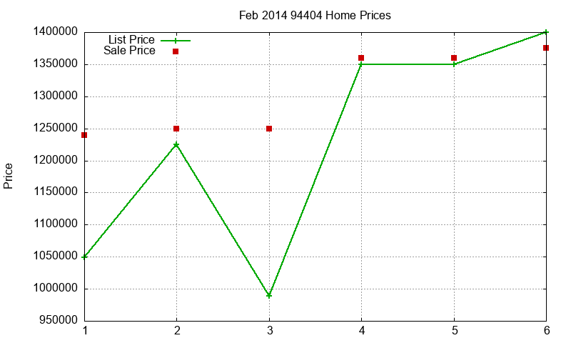 94404 Homes Just Sold 2014-02 94404 Homes Just Sold 2014-02