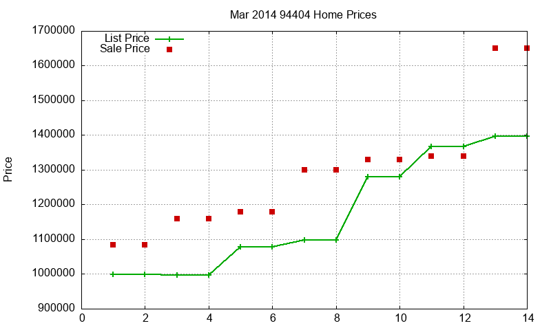 94404 Homes Just Sold 2014-03