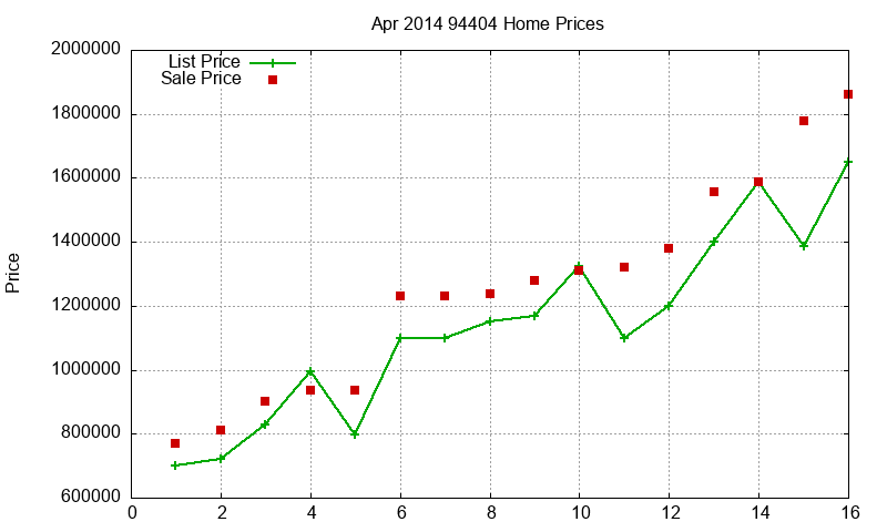 94404 Homes Just Sold 2014-04 94404 Homes Just Sold 2014-04