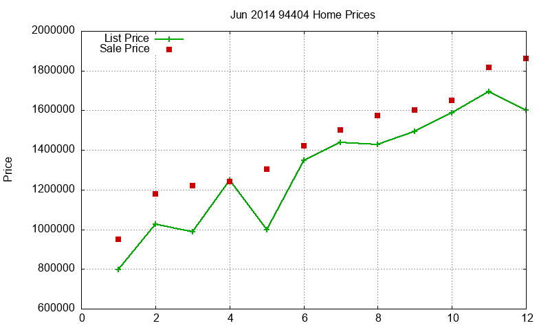 94404 Homes Just Sold 2014-06