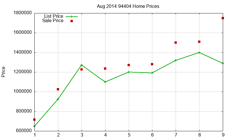 94404 Homes Just Sold 2014-08