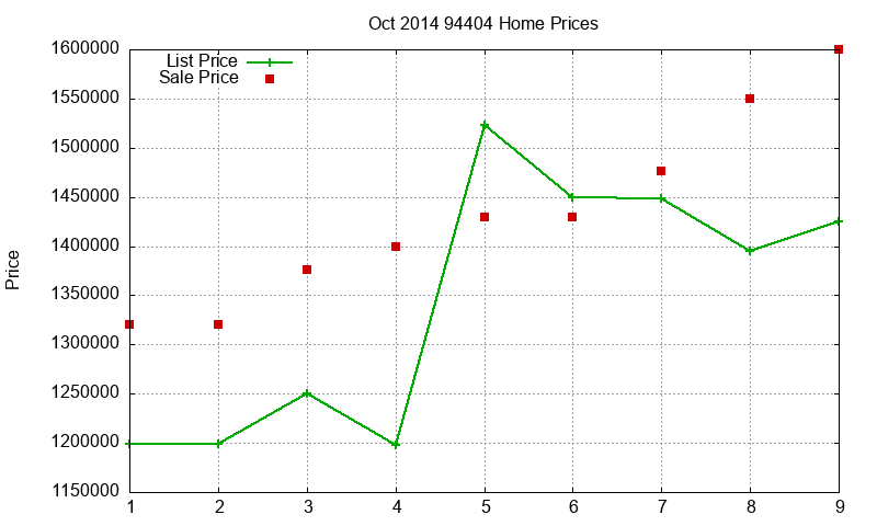 94404 Homes Just Sold 2014-10