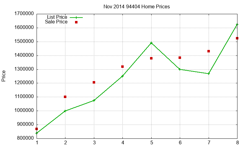94404 Homes Just Sold 2014-11