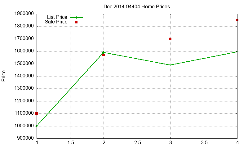94404 Homes Just Sold 2014-12