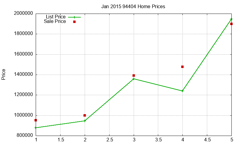 94404 Homes Just Sold 2015-01