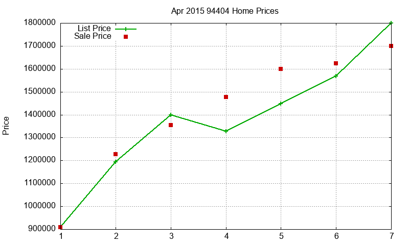 94404 Homes Just Sold 2015-04