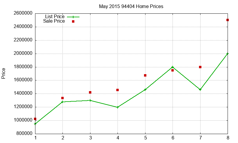 94404 Homes Just Sold 2015-05 94404 Homes Just Sold 2015-05