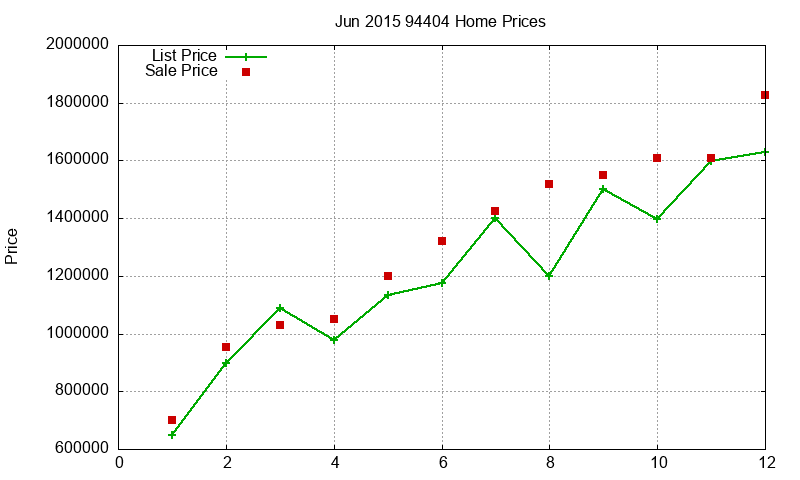 94404 Homes Just Sold 2015-06 94404 Homes Just Sold 2015-06