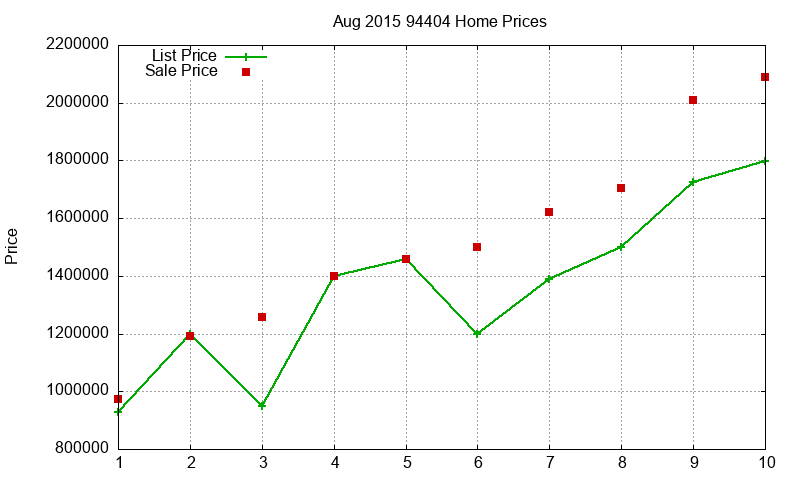 94404 Homes Just Sold 2015-08