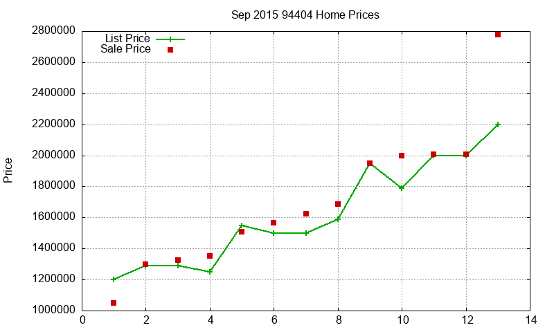 94404 Homes Just Sold 2015-09 94404 Homes Just Sold 2015-09