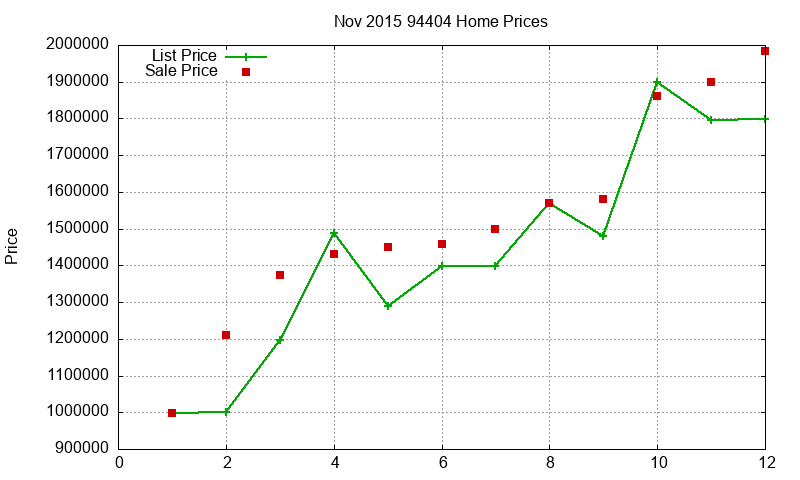 94404 Homes Just Sold 2015-11