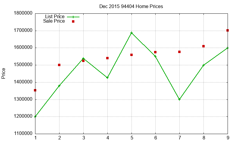 94404 Homes Just Sold 2015-12