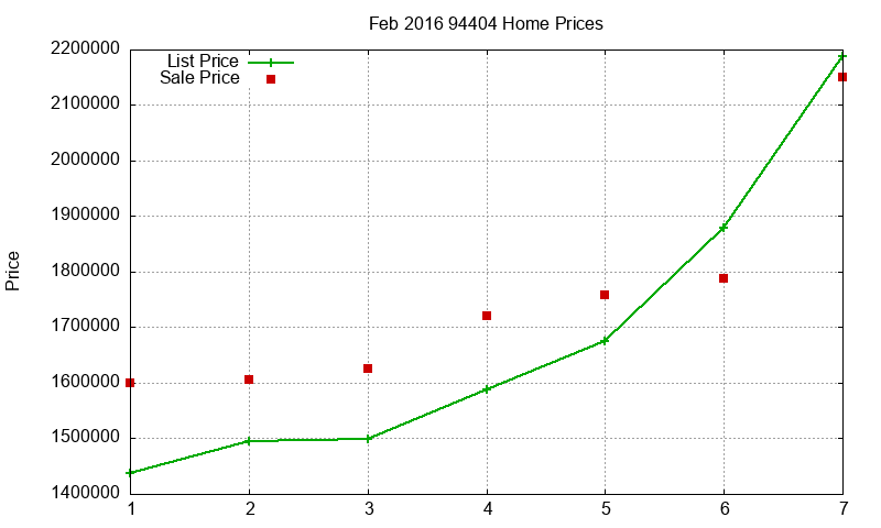 94404 Homes Just Sold 2016-02 94404 Homes Just Sold 2016-02
