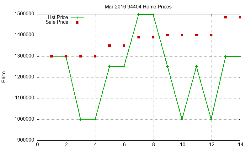 94404 Homes Just Sold 2016-03 94404 Homes Just Sold 2016-03