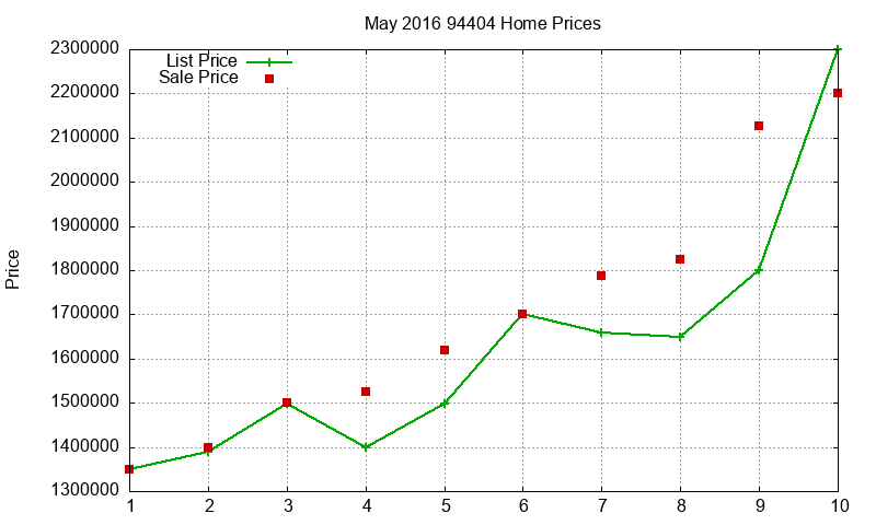 94404 Homes Just Sold 2016-05 94404 Homes Just Sold 2016-05