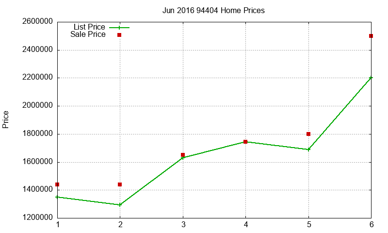 94404 Homes Just Sold 2016-06 94404 Homes Just Sold 2016-06