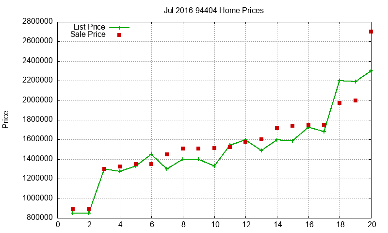 94404 Homes Just Sold 2016-07 94404 Homes Just Sold 2016-07