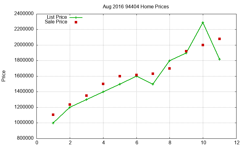 94404 Homes Just Sold 2016-08 94404 Homes Just Sold 2016-08
