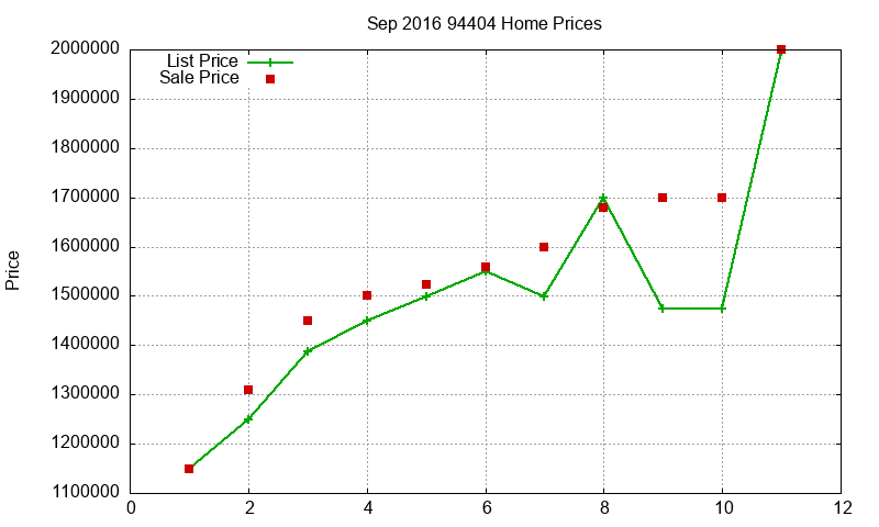 94404 Homes Just Sold 2016-09 94404 Homes Just Sold 2016-09