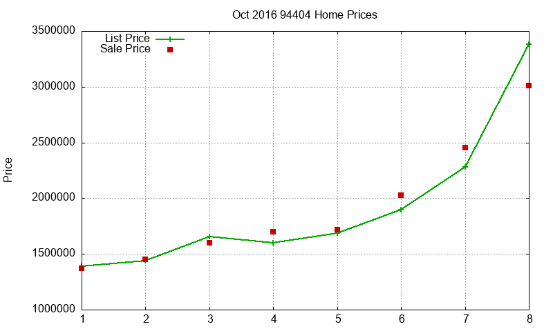 94404 Homes Just Sold 2016-10 94404 Homes Just Sold 2016-10