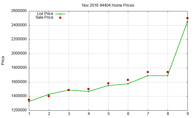 94404 Homes Just Sold 2016-11 94404 Homes Just Sold 2016-11