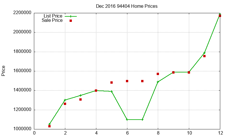 94404 Homes Just Sold 2016-12 94404 Homes Just Sold 2016-12