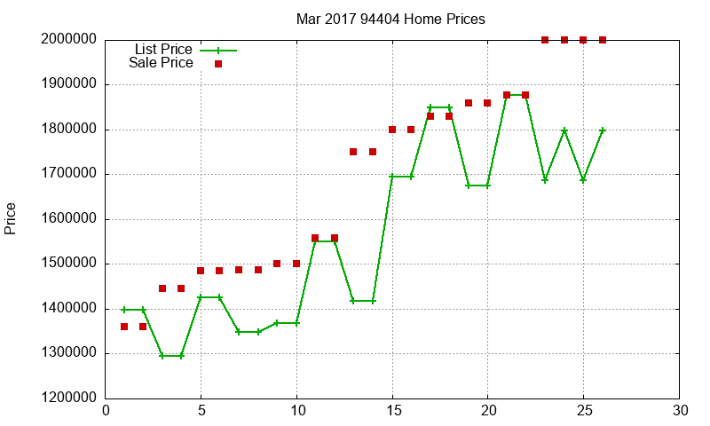 94404 Homes Just Sold 2017-03