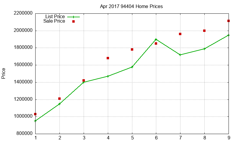 94404 Homes Just Sold 2017-04 94404 Homes Just Sold 2017-04