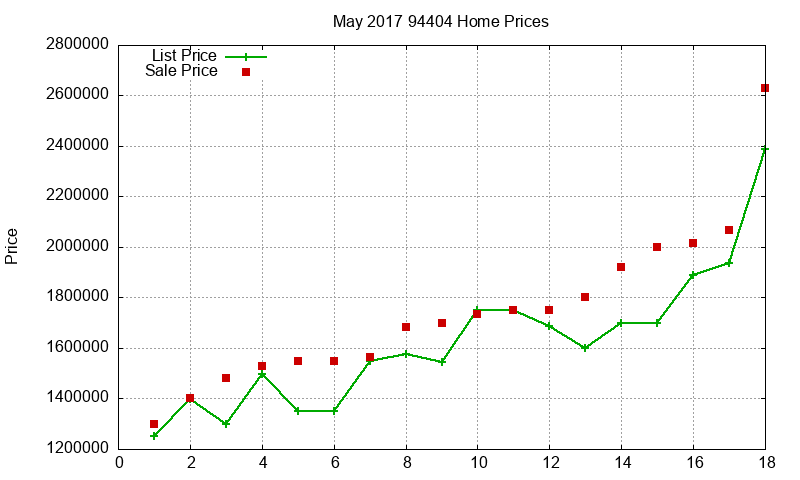 94404 Homes Just Sold 2017-05 94404 Homes Just Sold 2017-05