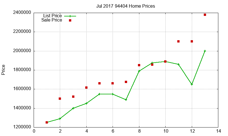 94404 Homes Just Sold 2017-07