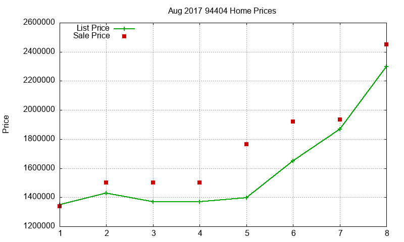 94404 Homes Just Sold 2017-08 94404 Homes Just Sold 2017-08