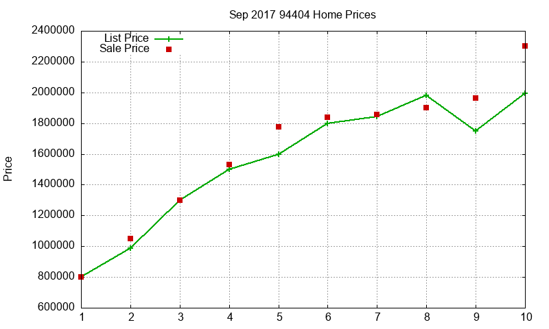 94404 Homes Just Sold 2017-09