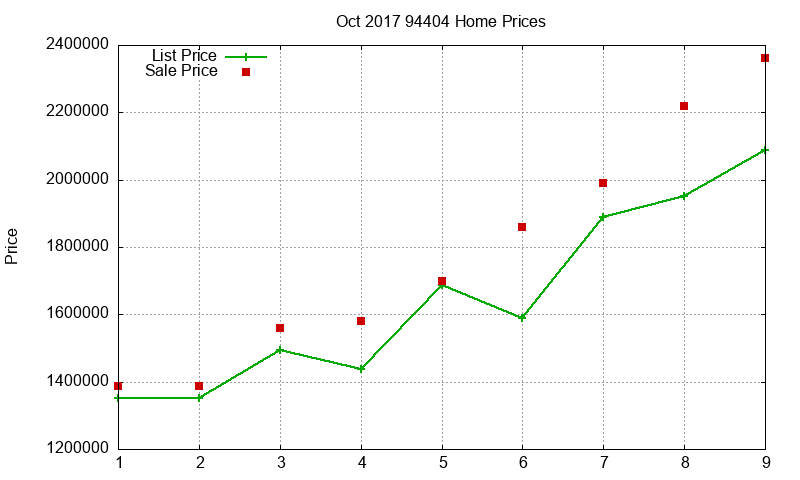 94404 Homes Just Sold 2017-10 94404 Homes Just Sold 2017-10