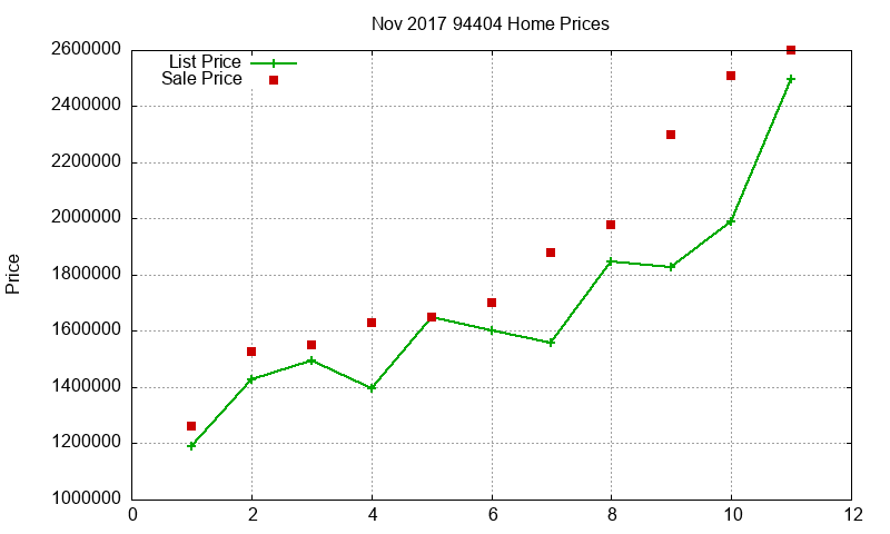 94404 Homes Just Sold 2017-11