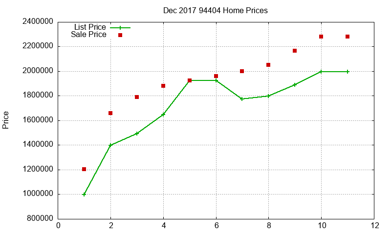 94404 Homes Just Sold 2017-12