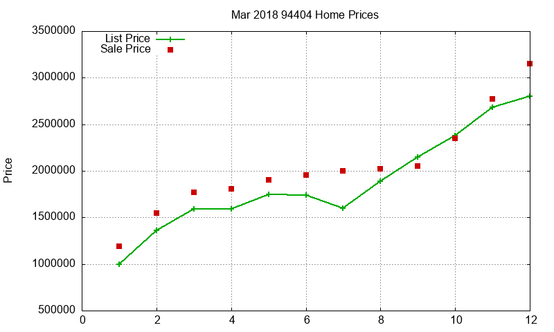 94404 Homes Just Sold 2018-03