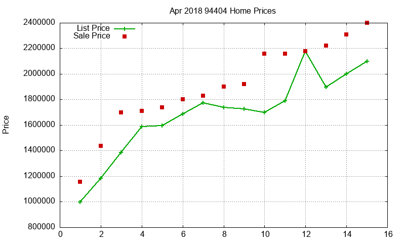 94404 Homes Just Sold 2018-04