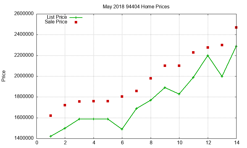94404 Homes Just Sold 2018-05 94404 Homes Just Sold 2018-05