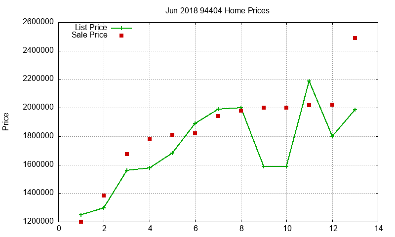 94404 Homes Just Sold 2018-06 94404 Homes Just Sold 2018-06