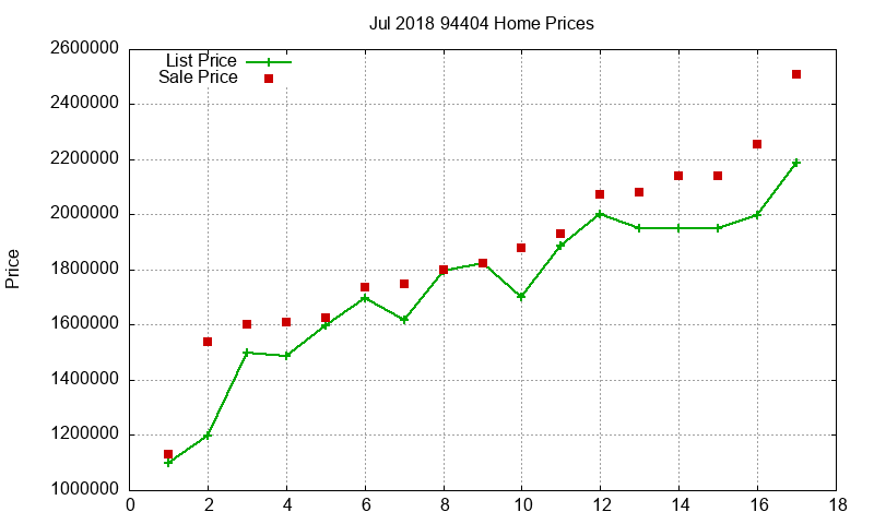 94404 Homes Just Sold 2018-07