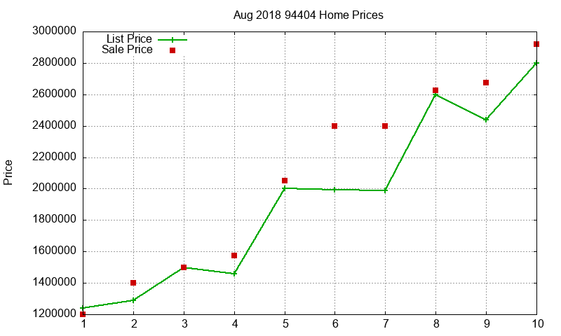 94404 Homes Just Sold 2018-08