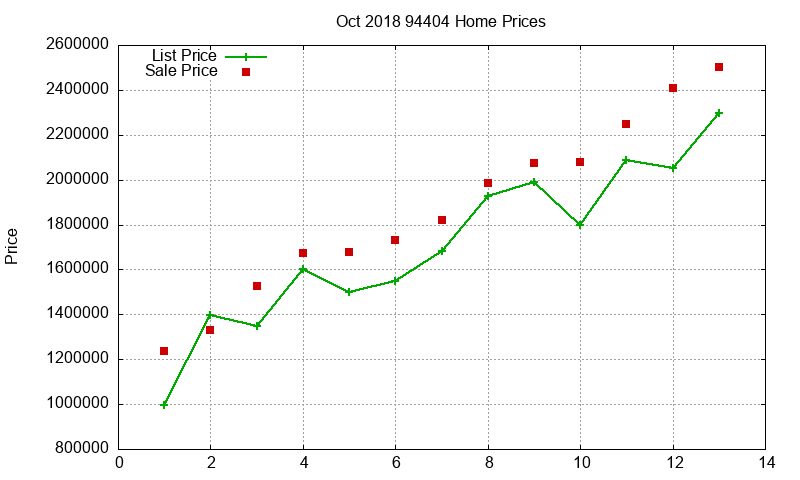 94404 Homes Just Sold 2018-10