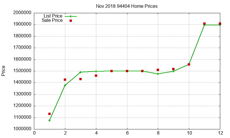 94404 Homes Just Sold 2018-11