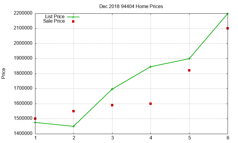 94404 Homes Just Sold 2018-12
