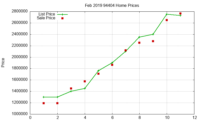 94404 Homes Just Sold 2019-02