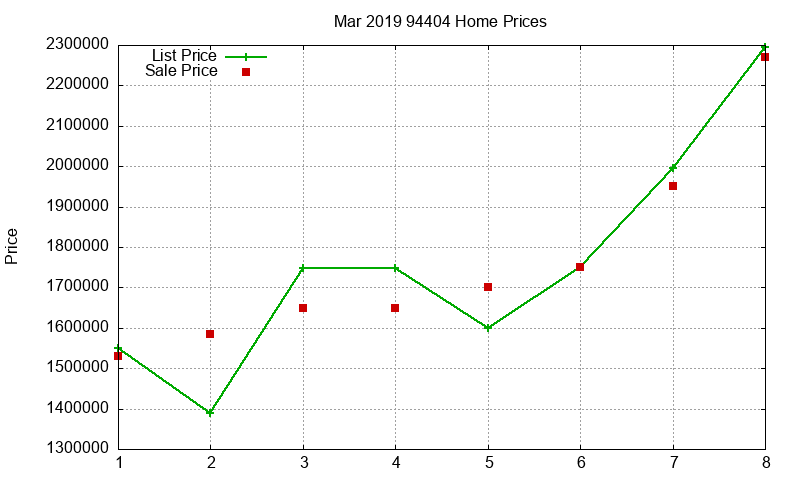 94404 Homes Just Sold 2019-03 94404 Homes Just Sold 2019-03